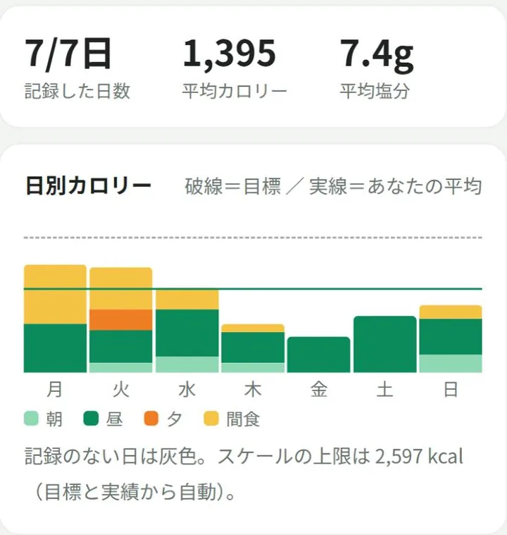 レポートの画面