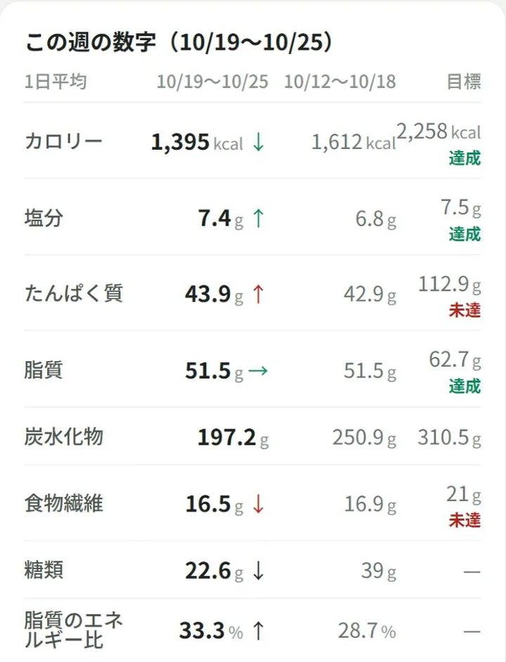 ふりかえりの画面