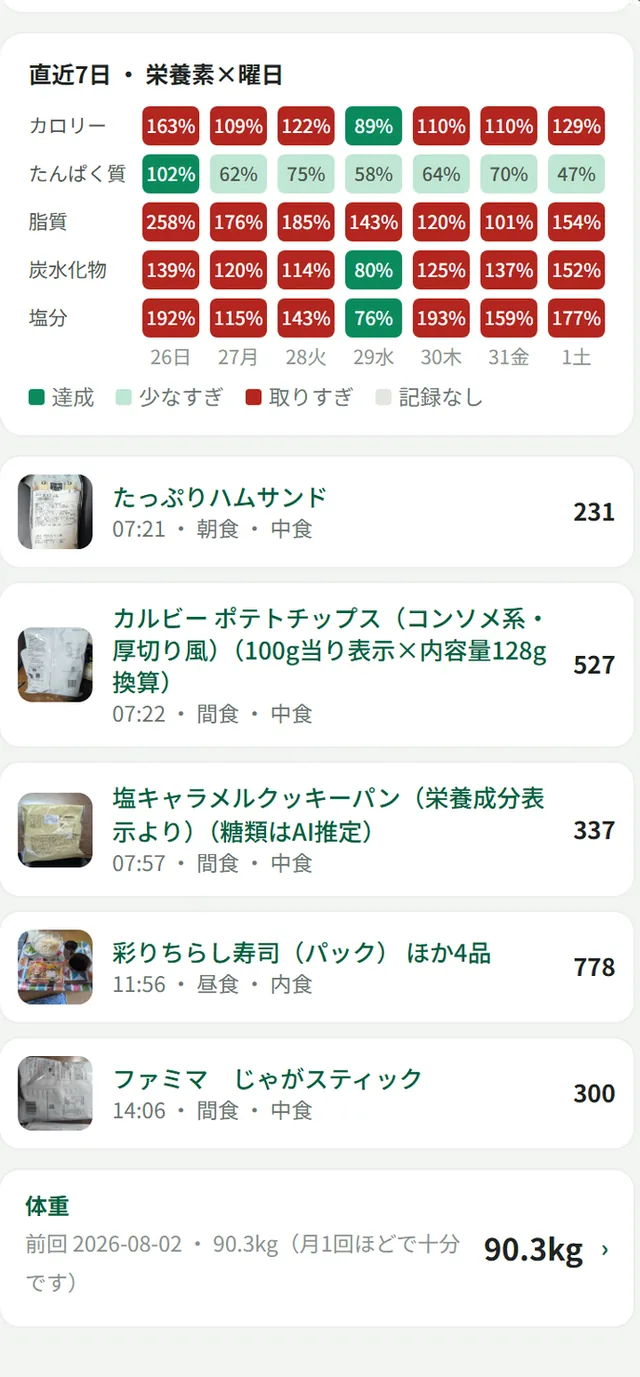 実際の記録画面
